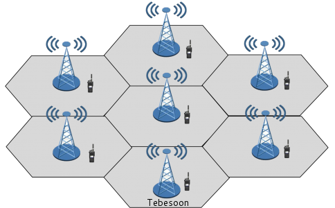 数字同频同播系统
